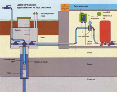 ������������� � ����������� � ������� ����