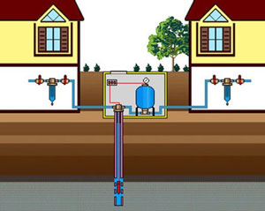 Бурение скважин на воду - автономное водоснабжение